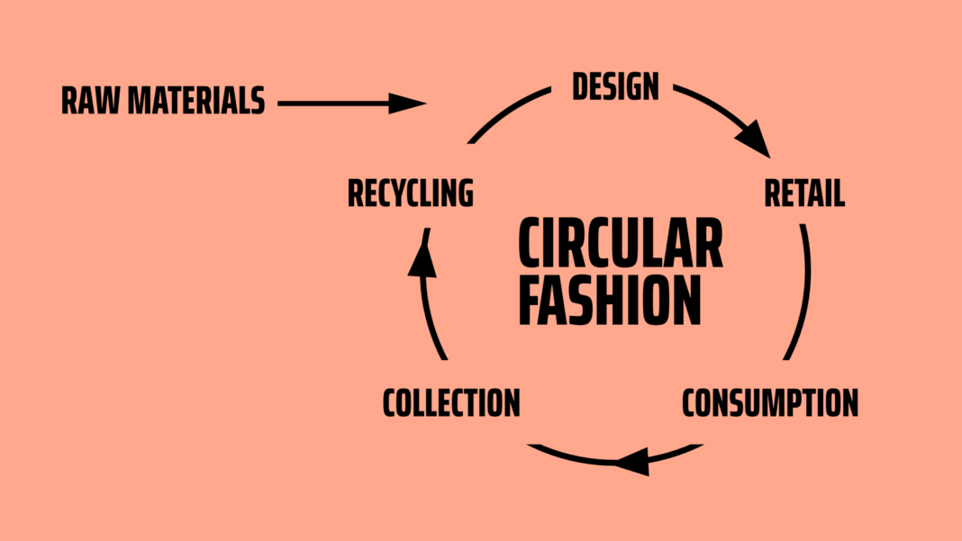 sustainable and circular fashion